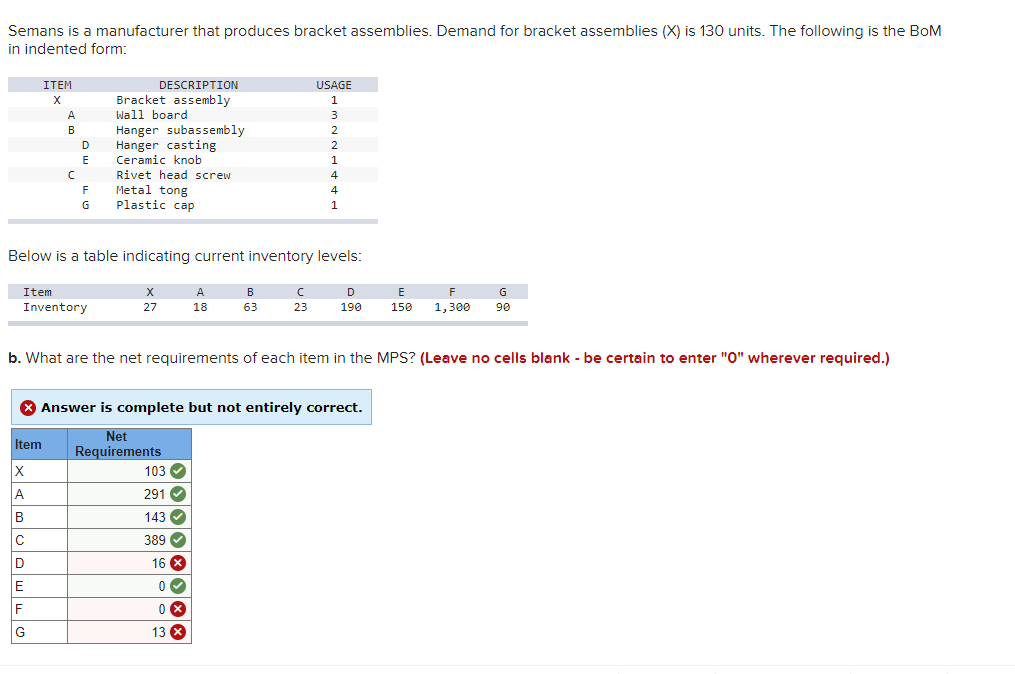 Semans is a manufacturer that produces bracket