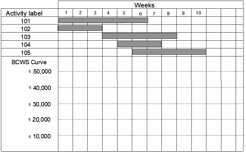 important !! A=1 B=7 C=4 D=7 E=8 F=3 Please