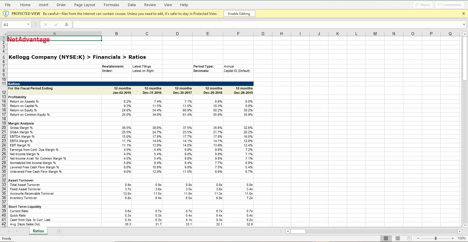 using Standard & Poor's Database Examine the