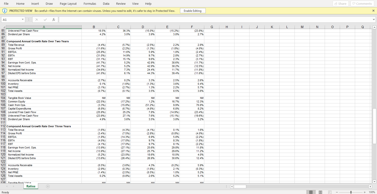 using Standard & Poor's Database Examine the