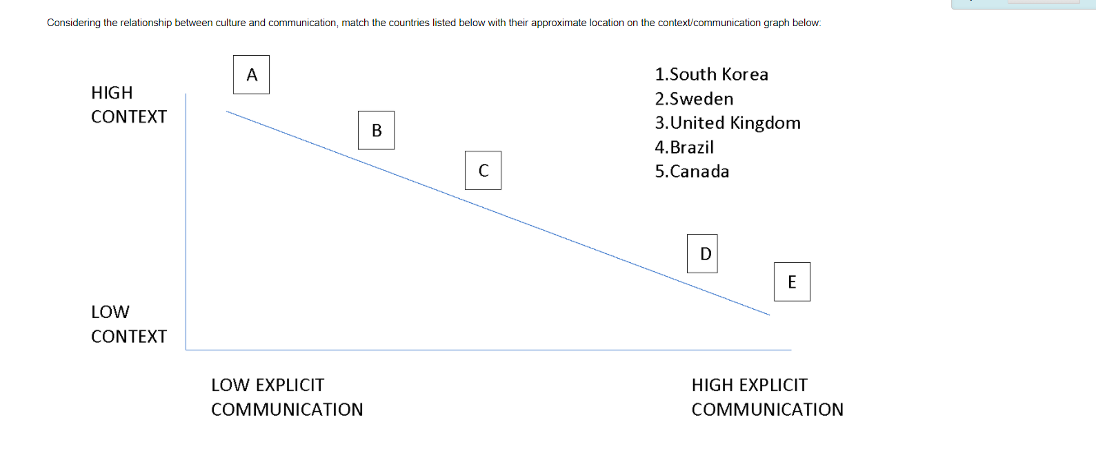 Considering the relationship between culture and