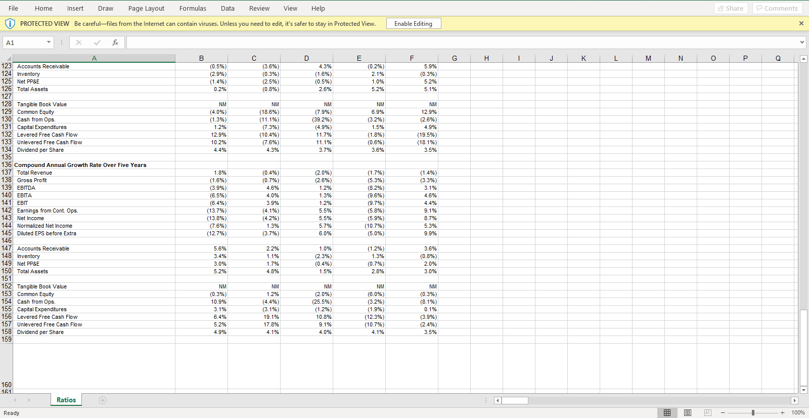 using Standard & Poor's Database Examine the