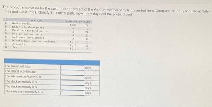 The project Information for the custom order