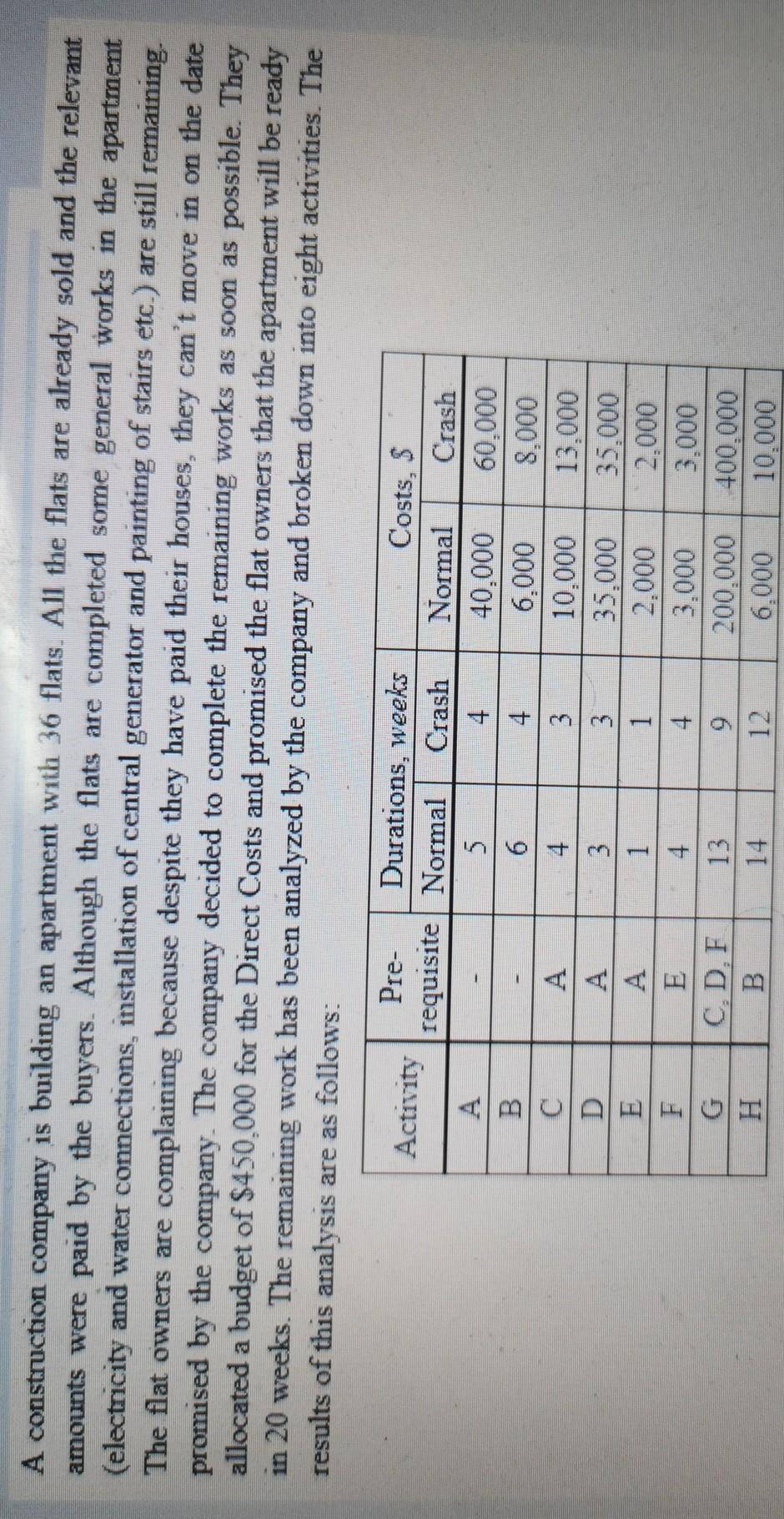 both are the same question A construction company