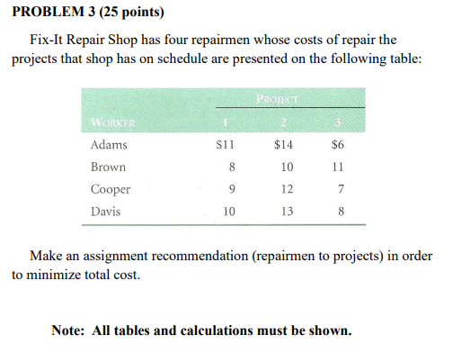 PROBLEM 3 (25 points) Fix-It Repair Shop has four