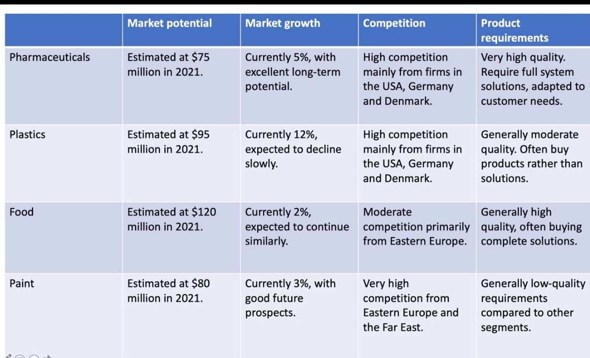 Fine Filtration Limited (FFL) supplies industrial