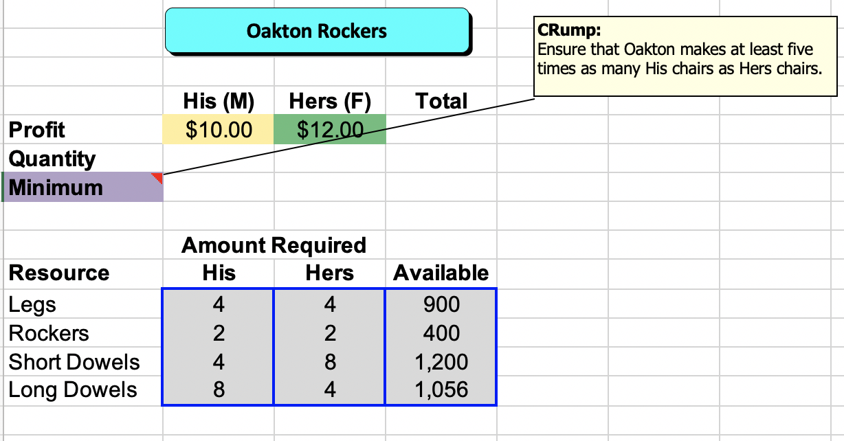 PLEASE INCLUDE EXCEL FORMULAS. THANK YOU! :)
