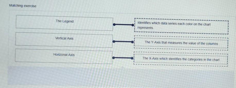 Matching exercise The Legend Identifies which