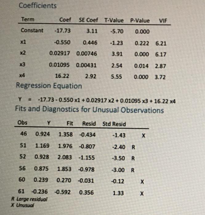 answer choices: x1, x2, x3, or x4 data attached