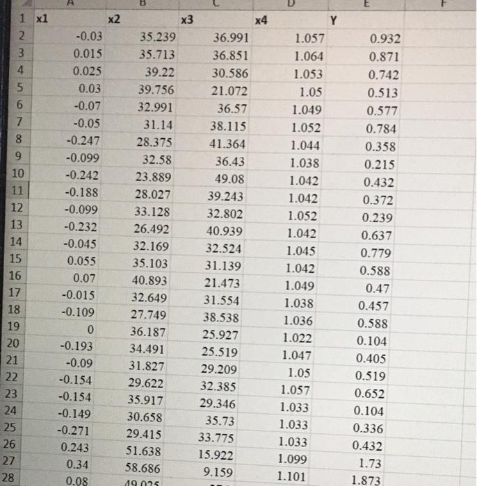 answer choices: x1, x2, x3, or x4 data attached