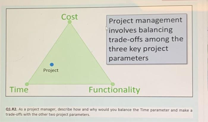Cost Project management involves balancing