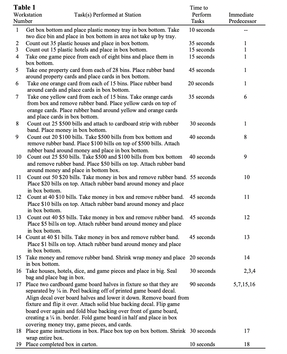 Case 3 -- Line Balancing Quality Technology (QT),