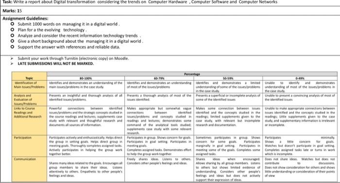 please urgent Task: Write a report about Digital