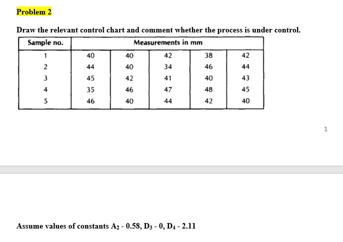 Problem 2 Draw the relevant control chart and