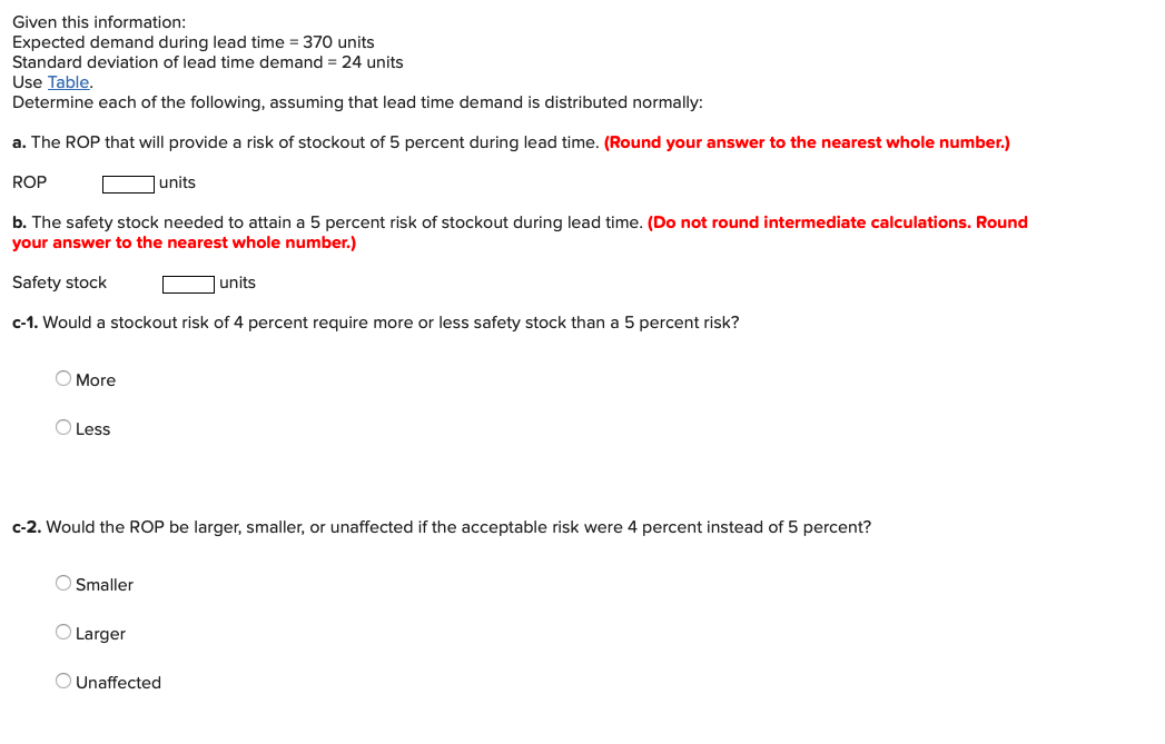 Given this information: Expected demand during