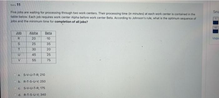 Soru 11 Sind Five jobs are waiting for processing