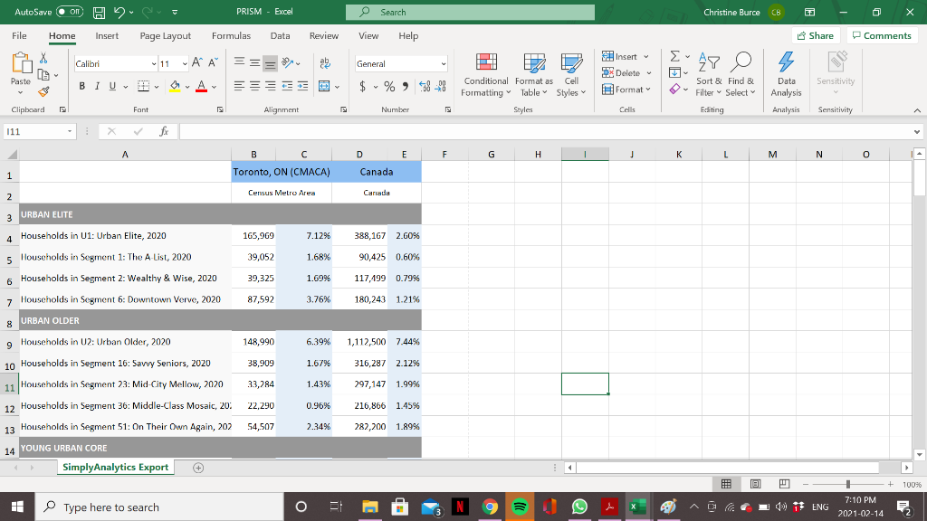 Highlight and explain Key Consumer Behaviour