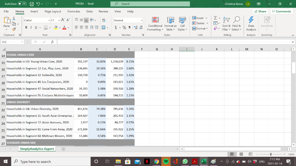 Highlight and explain Key Consumer Behaviour
