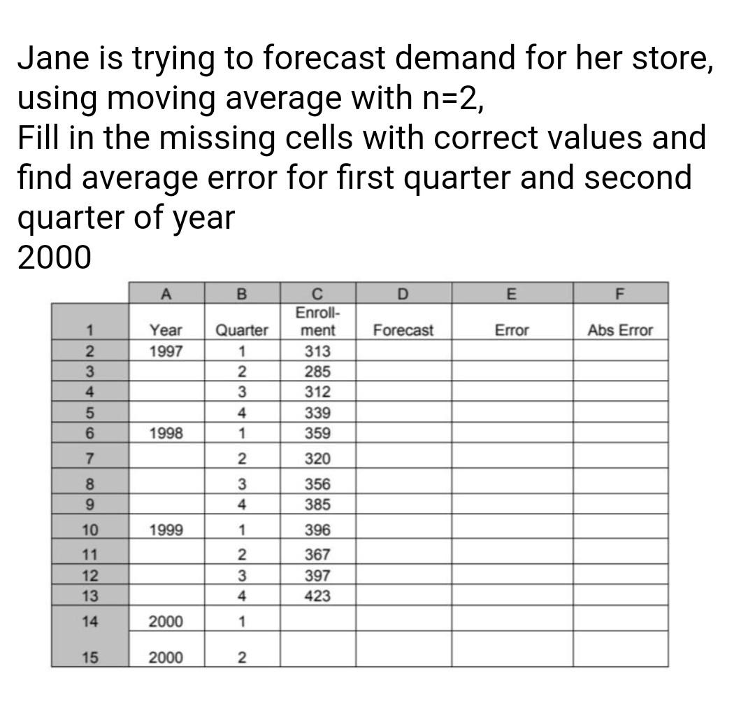 Jane is trying to forecast demand for her store,