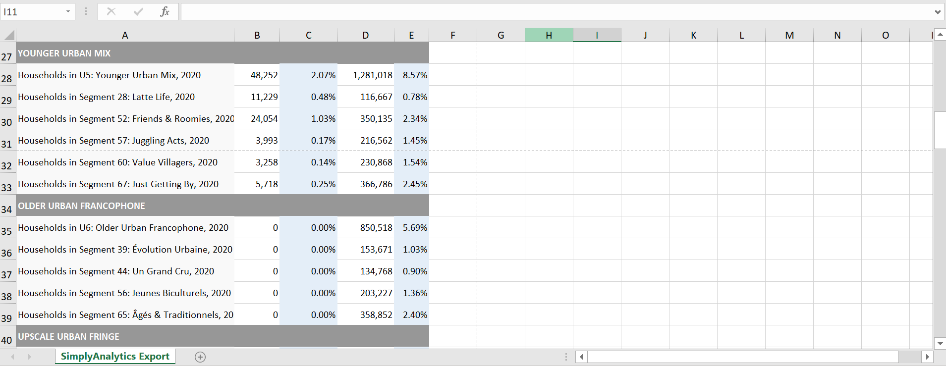 Highlight and explain Key Consumer Behaviour
