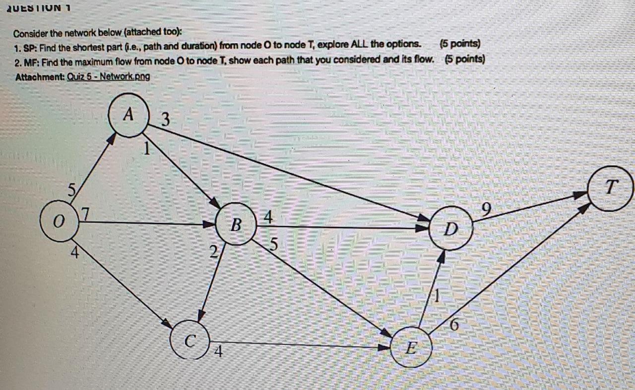 QUESTION 1 Consider the network below (attached