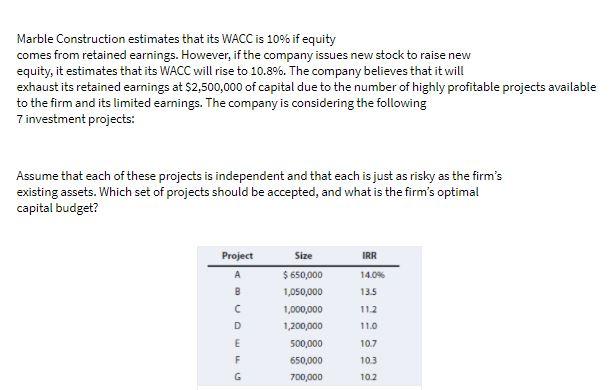 Marble Construction estimates that its WACC is