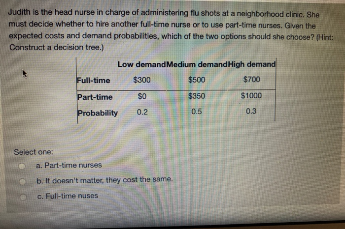 Judith is the head nurse in charge of