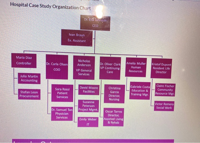 Problem Statement/Goal Template Problem Statement