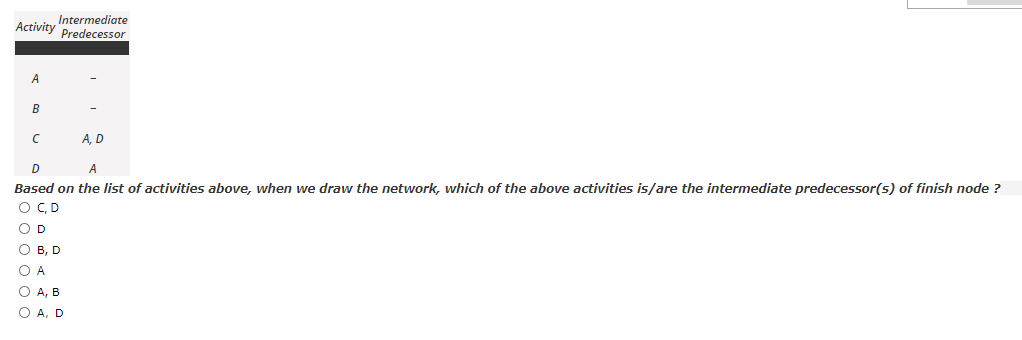 Intermediate Activity Predecessor B AD D Based on
