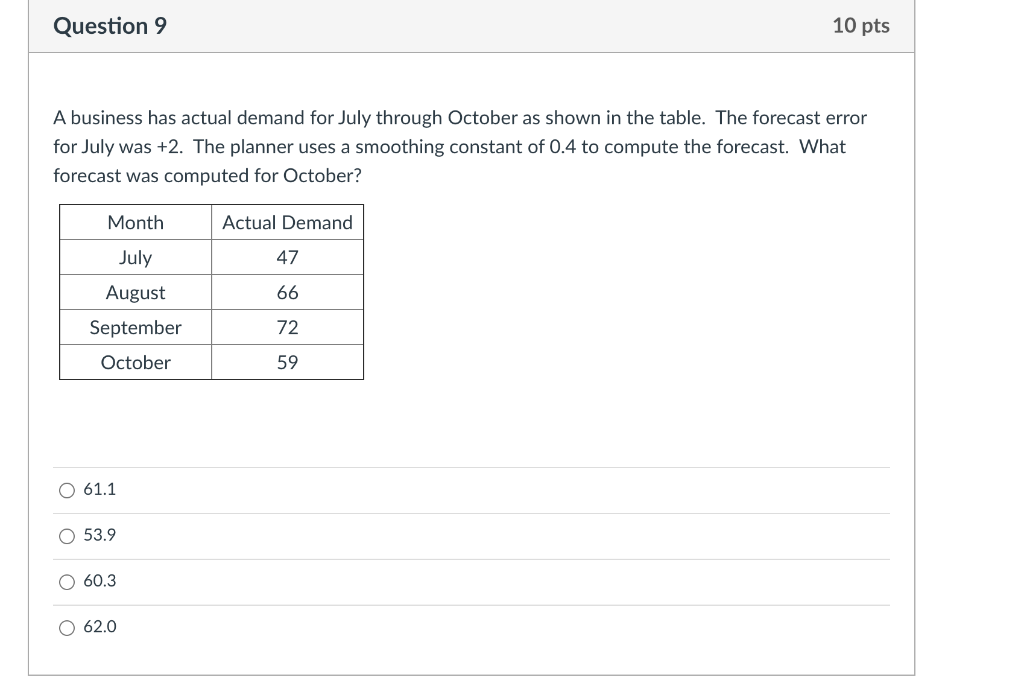 Question 9 10 pts A business has actual demand