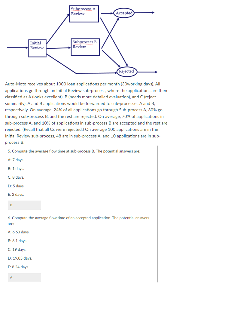 Subprocess A Review Accepted Initial Review
