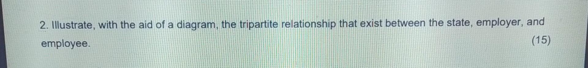 2. Illustrate, with the aid of a diagram, the