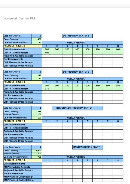 Case Study - Performing a DRP calculation at ABC
