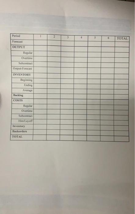Question 3 Mr X, a production planner in a fruit