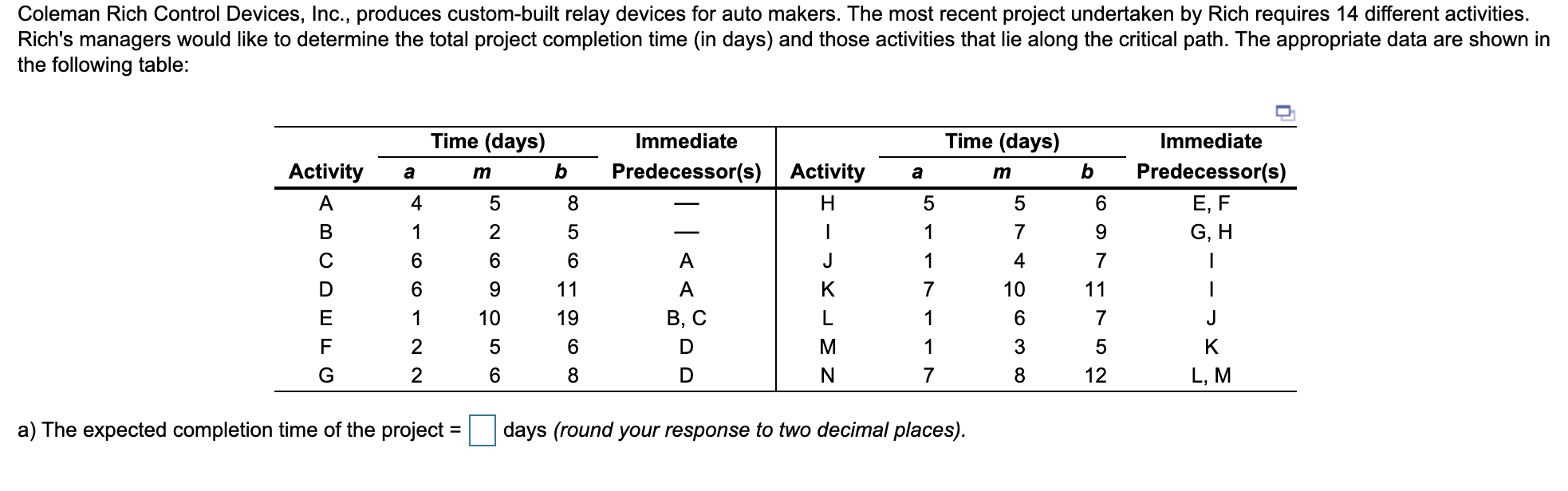 Using PERT, Adam Munson was able to determine