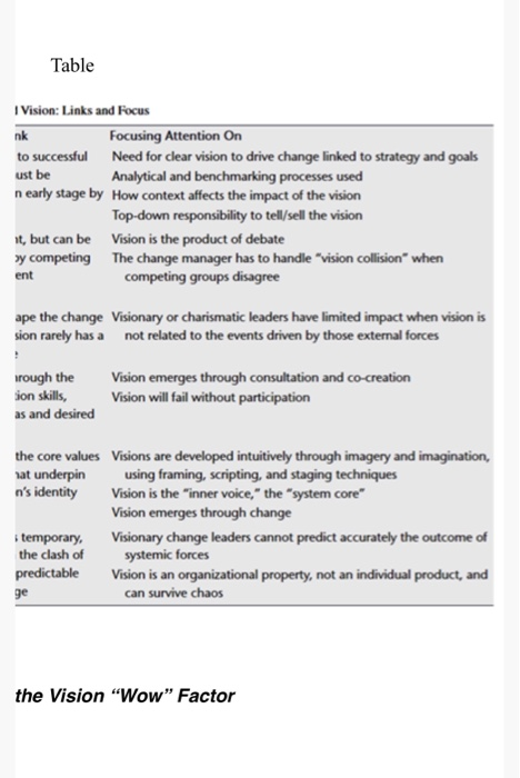 ANSWER QUESTION 3 The Role of Vision at Mentor