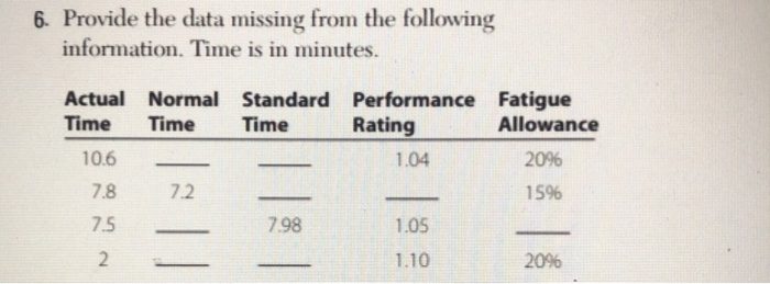 6. Provide the data missing from the following