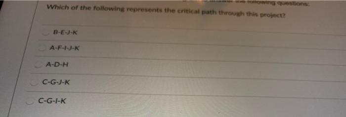 Activities Duration Immediate predecessors 10