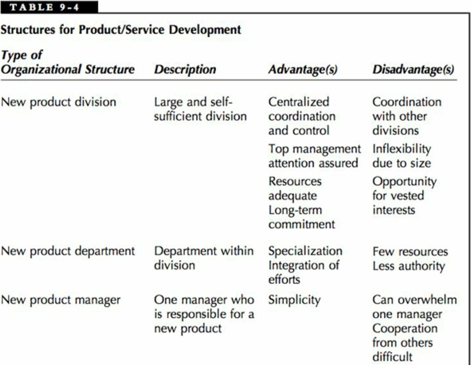 How does Signodes structure compare to the