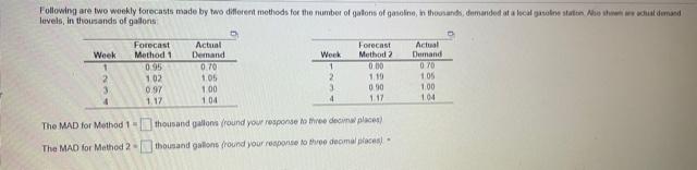 Following are two weekly forecasts made by two