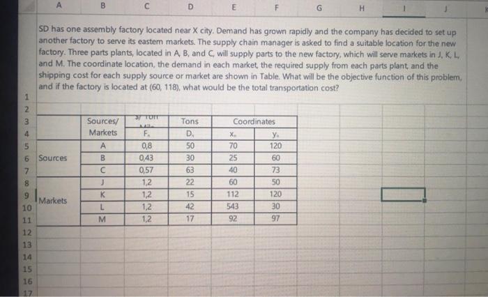 B D E F G H SD has one assembly factory located