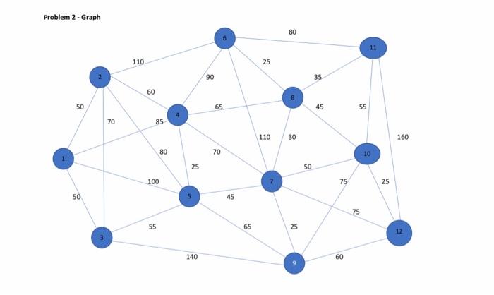 The Environmental program was recently given a