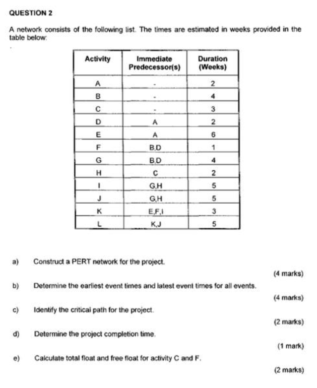 need answer for d and e QUESTION 2 A network