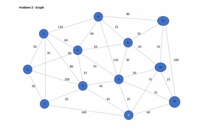 The Environmental program was recently given a