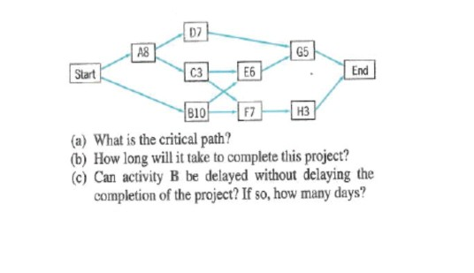 looking for diagrams D7 A8 G5 Start C3 E6 End B10