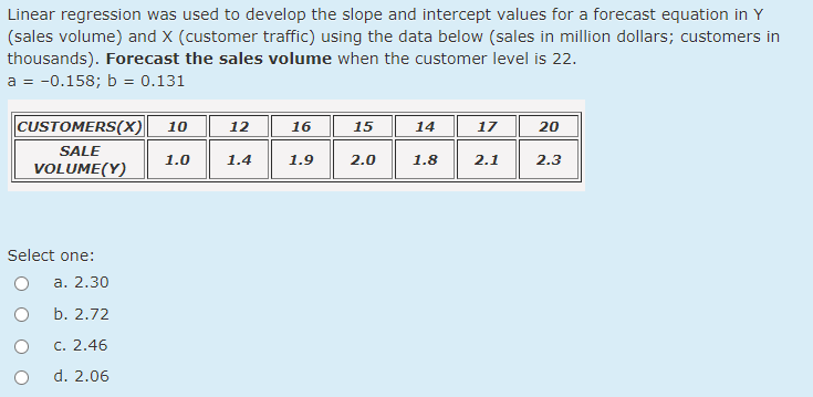 Linear regression was used to develop the slope