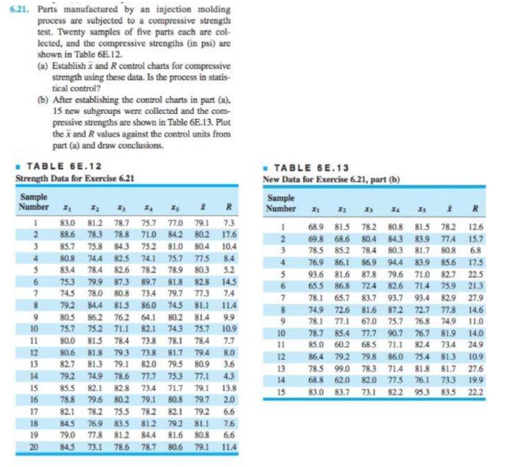 6.21. Parts manufactured by an injection molding