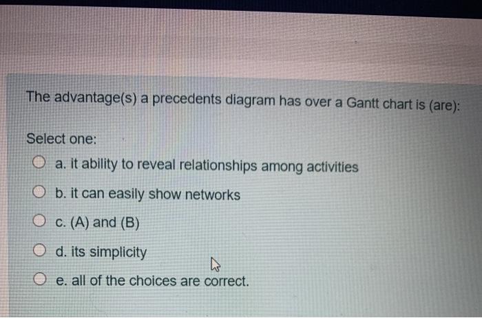 The advantage(s) a precedents diagram has over a
