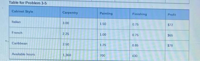 PLEASE USE THE SAMPLE TEMPLATE THAT I PROVIDE