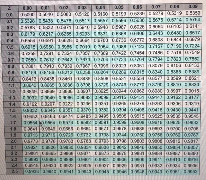 please answer part (a) will give thumbs up